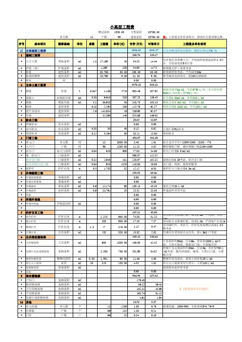 188_联排别墅、花园洋房、小高层等造价指标对比表