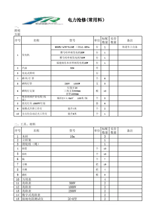 电力常用工具、材料
