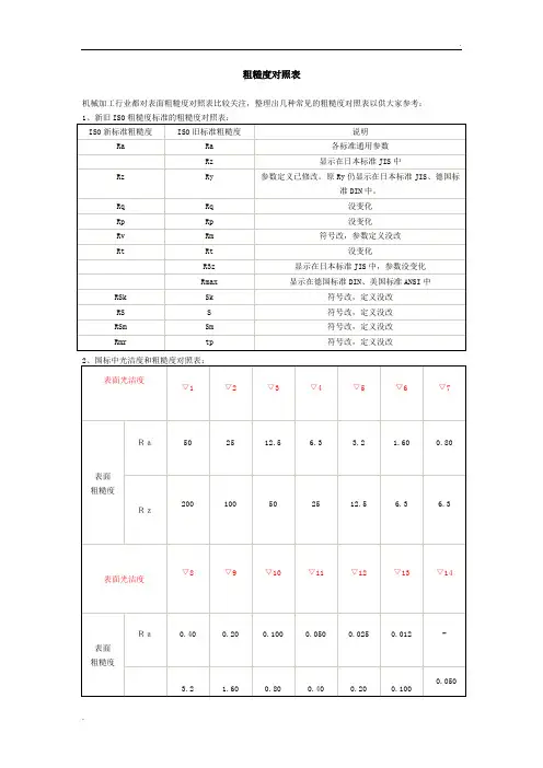粗糙度对照表