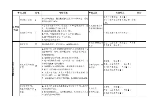 检验科质量控制考核标准