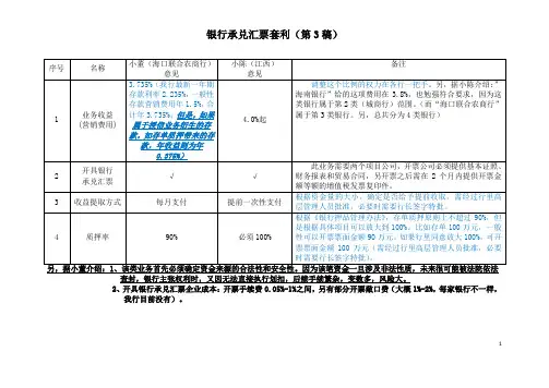 160329    银行承兑汇票套利(第3稿)