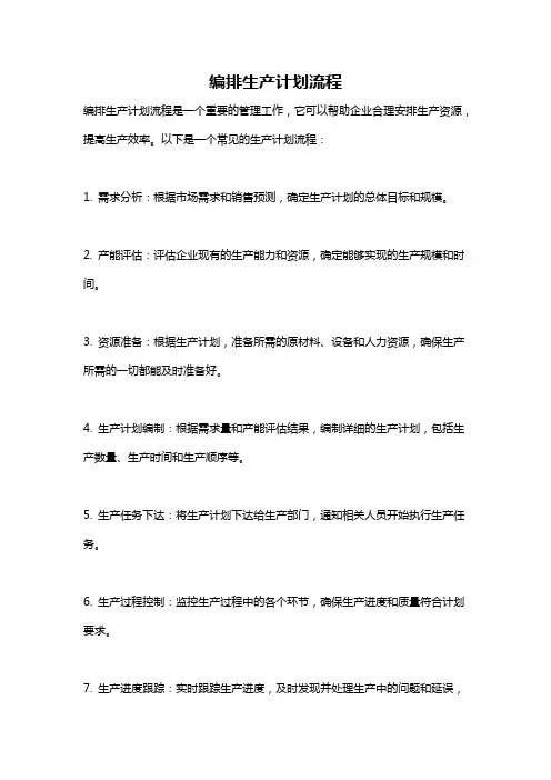 编排生产计划流程