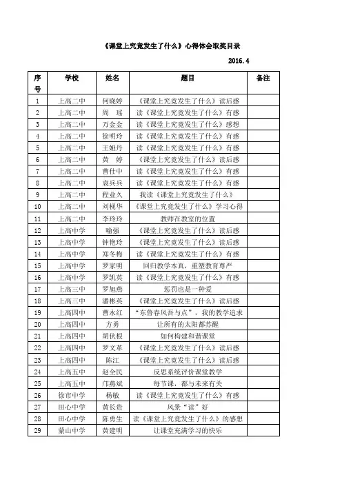《课堂上究竟发生了什么》心得体会取奖目录