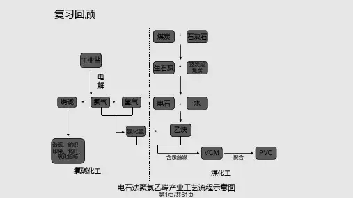 电石法乙炔生产技术PPT课件