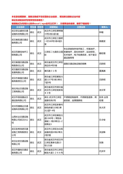 2020新版湖北省交通设施工商企业公司名录名单黄页联系方式大全148家