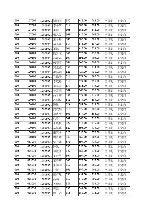 2019年北京航空航天大学010生物与医学工程学院拟录取硕士研究生名单公示