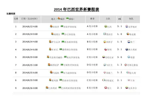 2014世界杯赛程及比分表