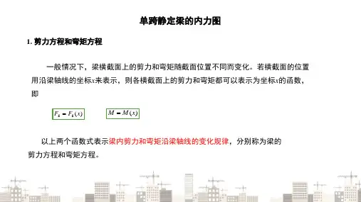 弯曲内力—单跨静定梁的内力图(材料力学课件)