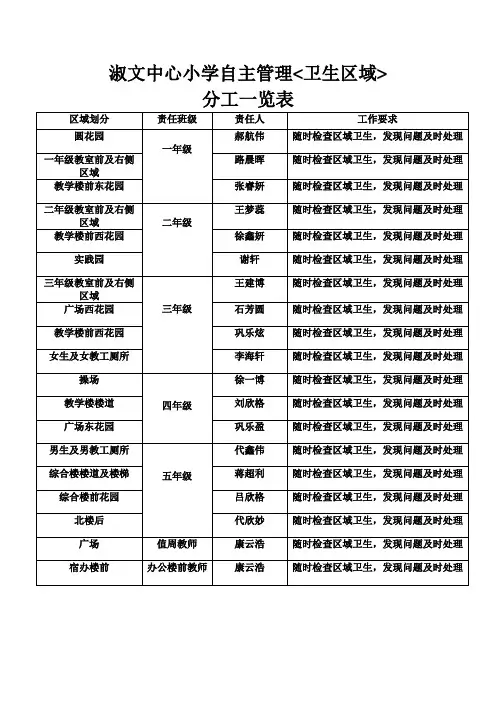 学校区域划分分工职责