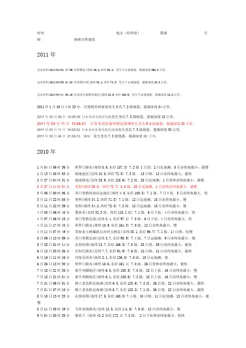 2000年以来全世界7级以上地震