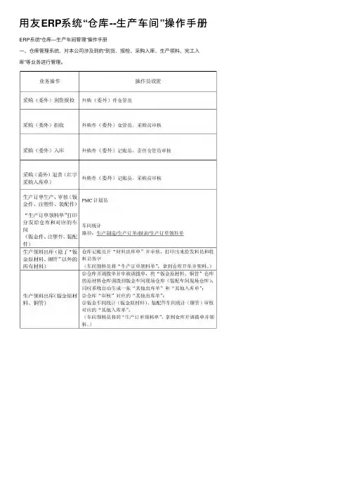 用友ERP系统“仓库--生产车间”操作手册