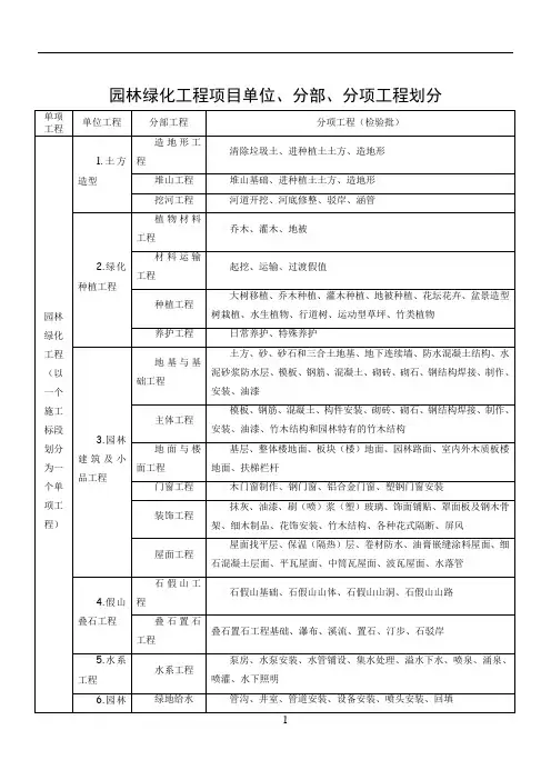 园林绿化单位、分部、分项工程划分