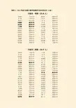 附件12013年浙江省高中数学竞赛获宁波市奖名单(A组)