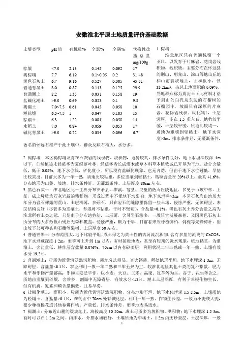 安徽淮北平原土地质量评价