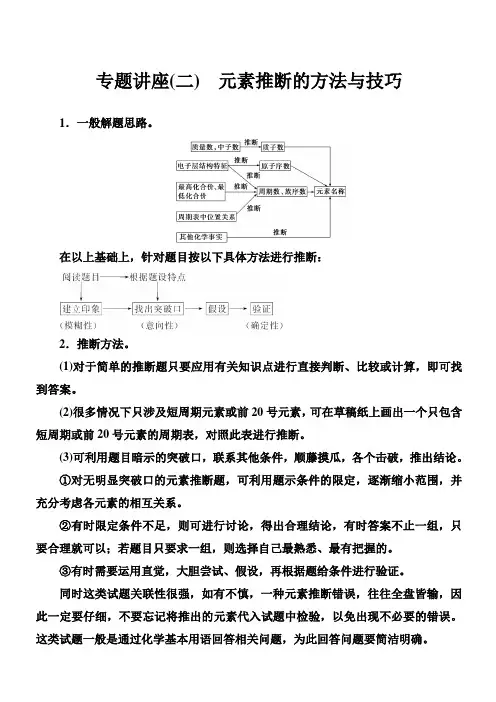 2019高中化学人教版必修2练习  专题讲座(二)