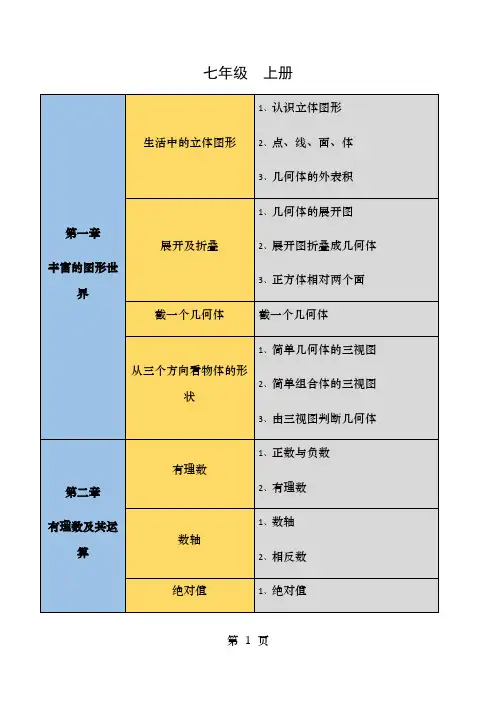 初中数学知识点思维导图北师大版