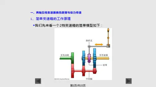 手动变速器换挡原理与动力传递