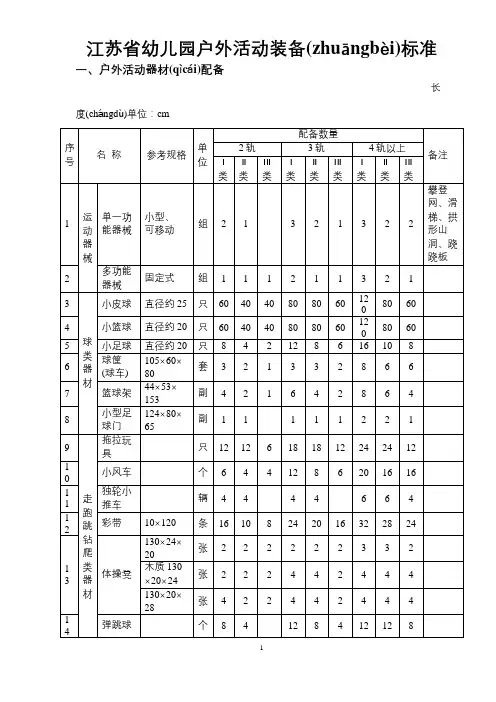 江苏省幼儿园教育技术装备标准(同名2859)