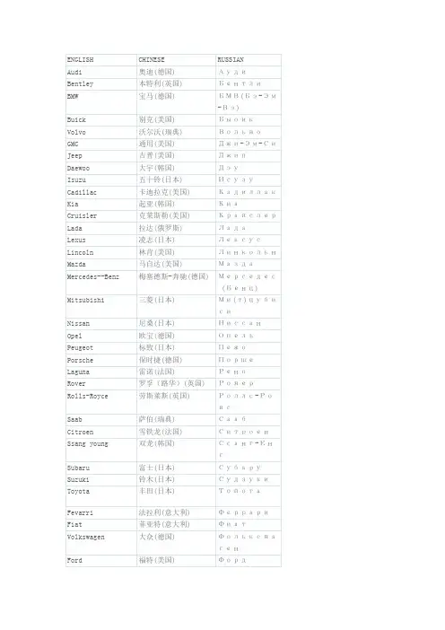 交通运输世界名车中英俄文对照