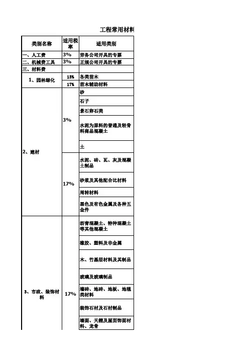 常用材料税率表,营改增