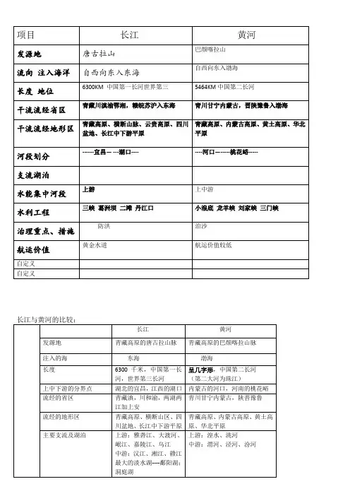 初中地理长江和黄河对照填表八上