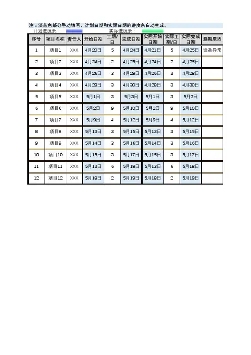 甘特图模板(自动生成计划和实际的进度条)