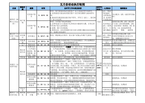 某别墅楼盘墅_五月份活动(老爷车展、结婚周年纪念活动)细案