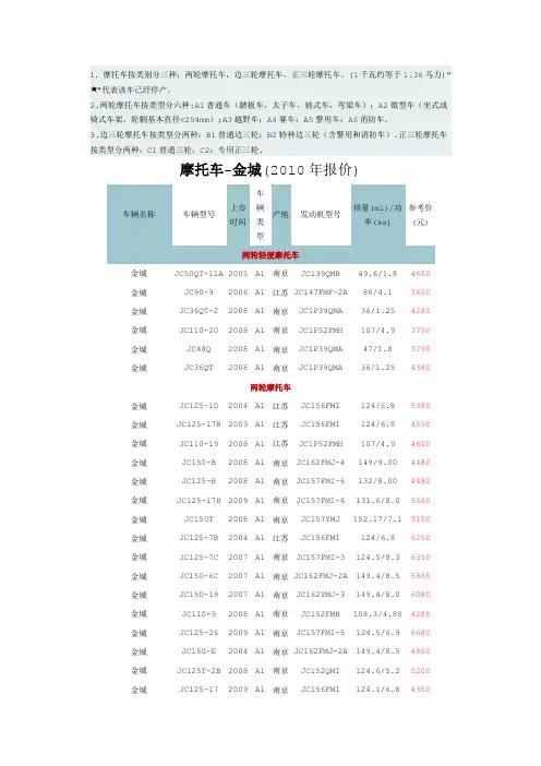 各品牌摩托车报价