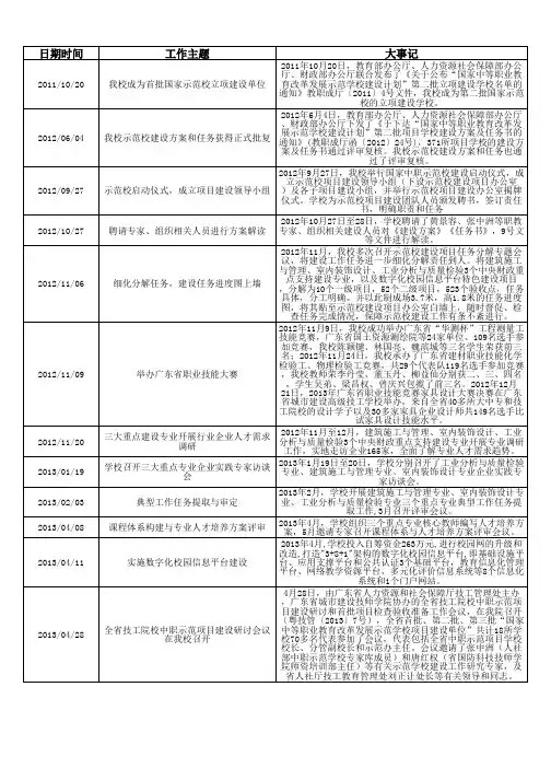 广东省城市建设高级技工学校大事记