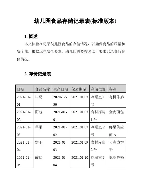 幼儿园食品存储记录表(标准版本)