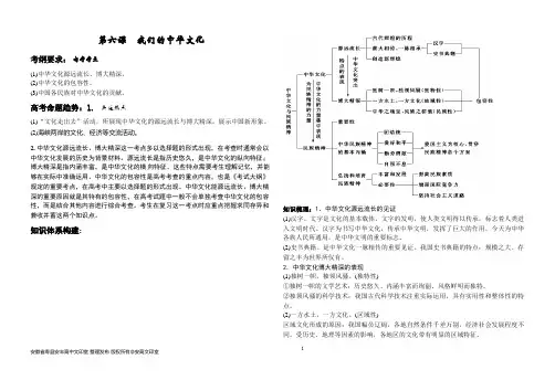 人教版高中政治《文化生活》高考考点整理6