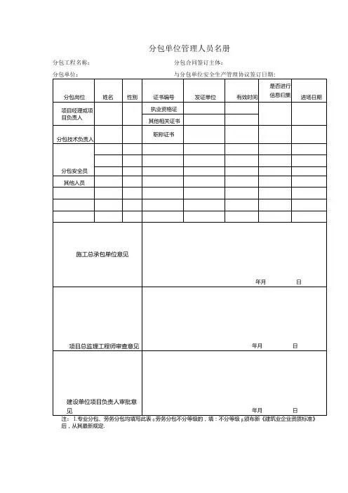 分包单位管理人员名册