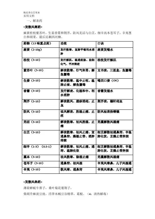 中药学记忆