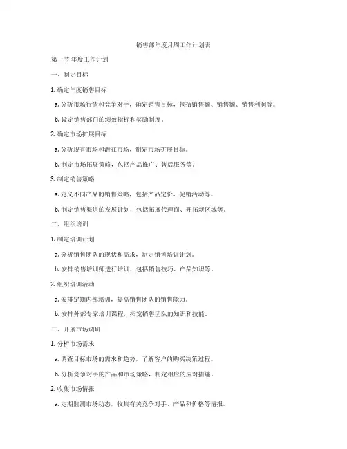 销售部年度月周工作计划表