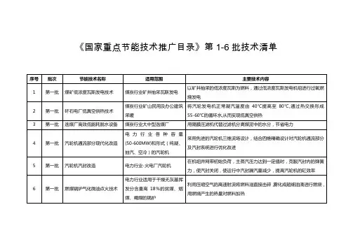 《国家重点节能技术推广目录》第1-6批技术清单