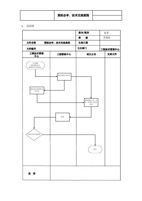 图纸会审、技术交底流程