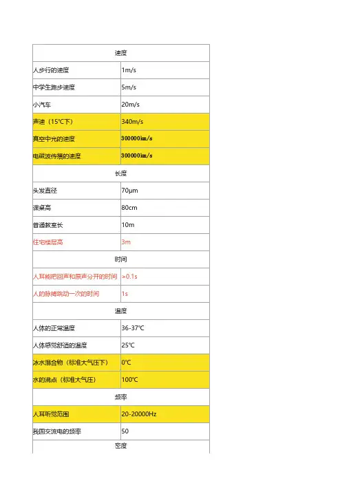 初中物理常数、常用估测值