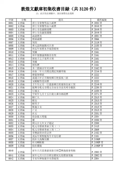 敦煌文献库初集收书目录（共