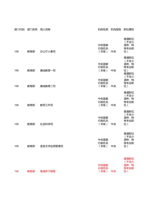 2016年度职位信息