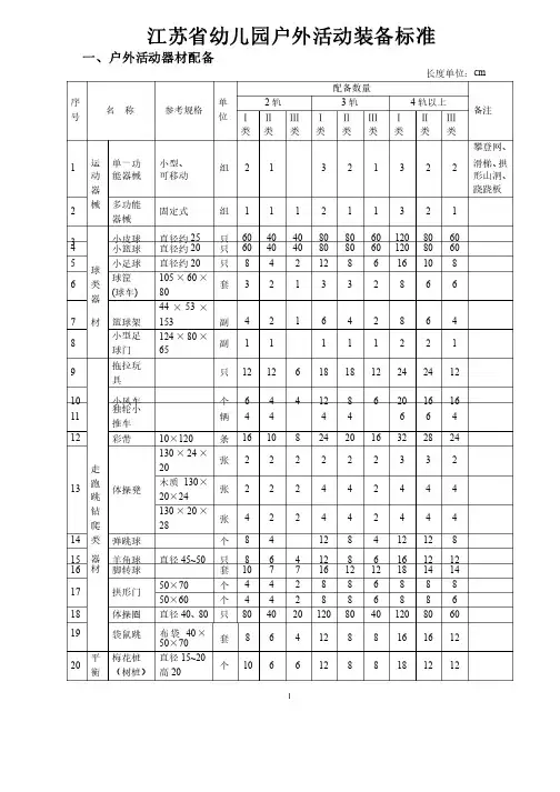 江苏省幼儿园教育技术装备标准