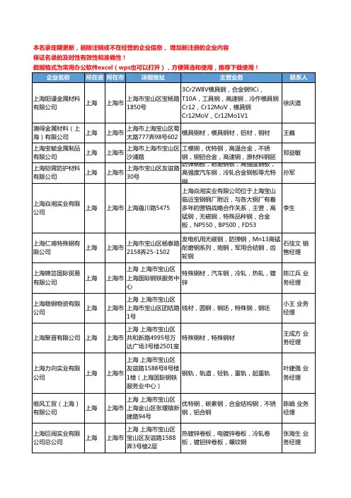 2020新版上海市优特钢工商企业公司名录名单黄页联系方式大全192家