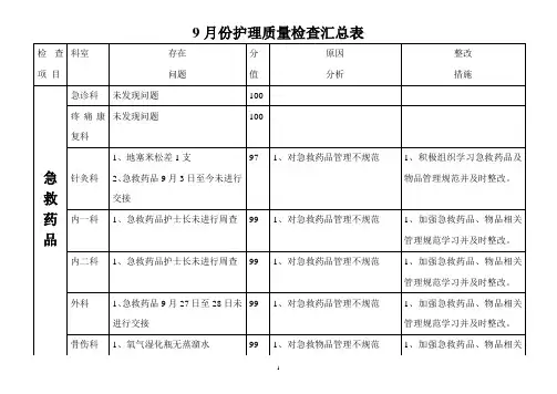 护理质量检查汇总表1