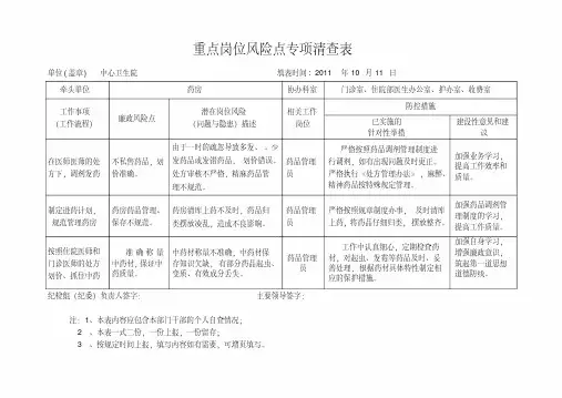 中心卫生院重点岗位风险点专项清查表