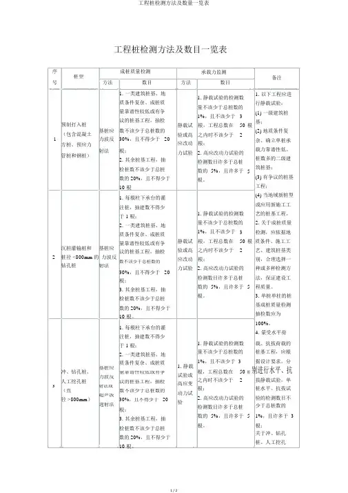 工程桩检测方法及数量一览表