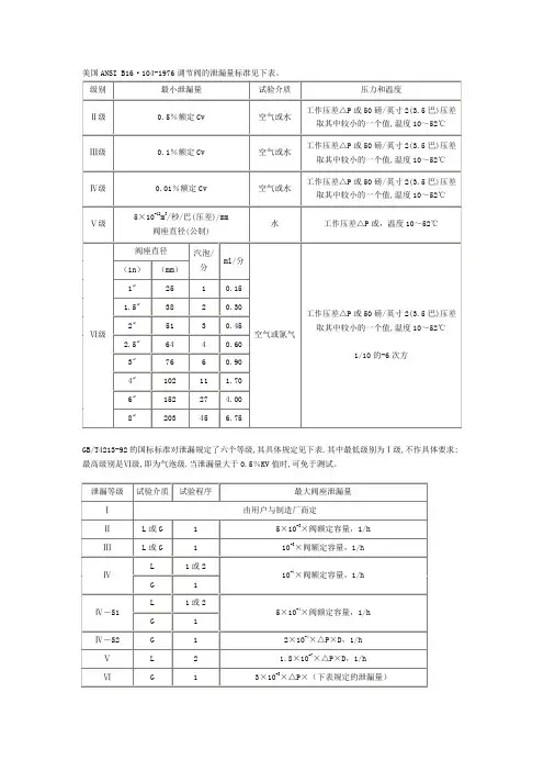 美国ANSI B16泄漏等级