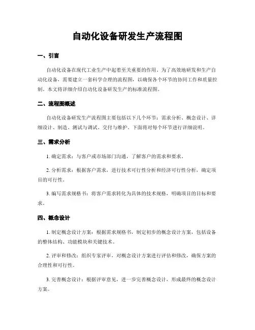 自动化设备研发生产流程图