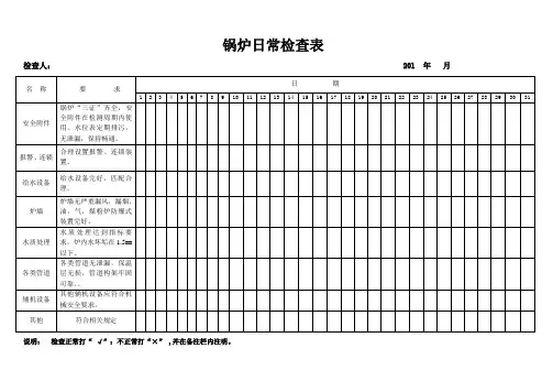锅炉日常检查表