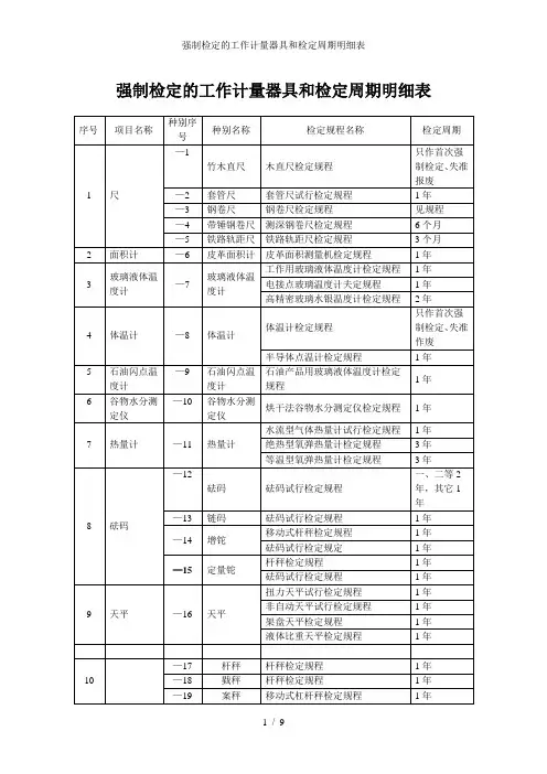 强制检定的工作计量器具和检定周期明细表