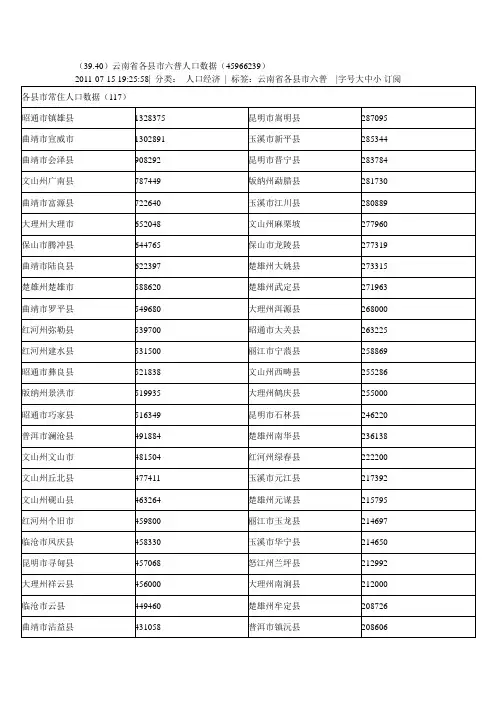 云南各县市六普人口
