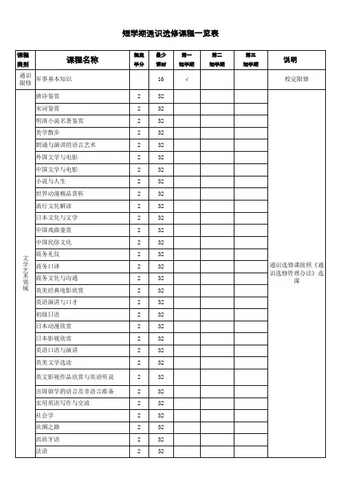 湖南大学短学期通识选修课程设置一览表